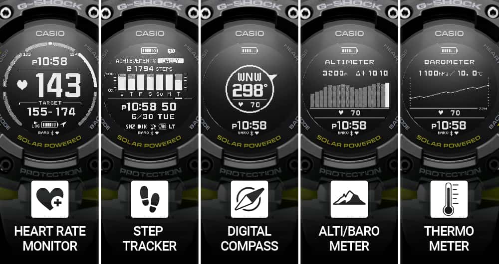 Five-Sensor Functions