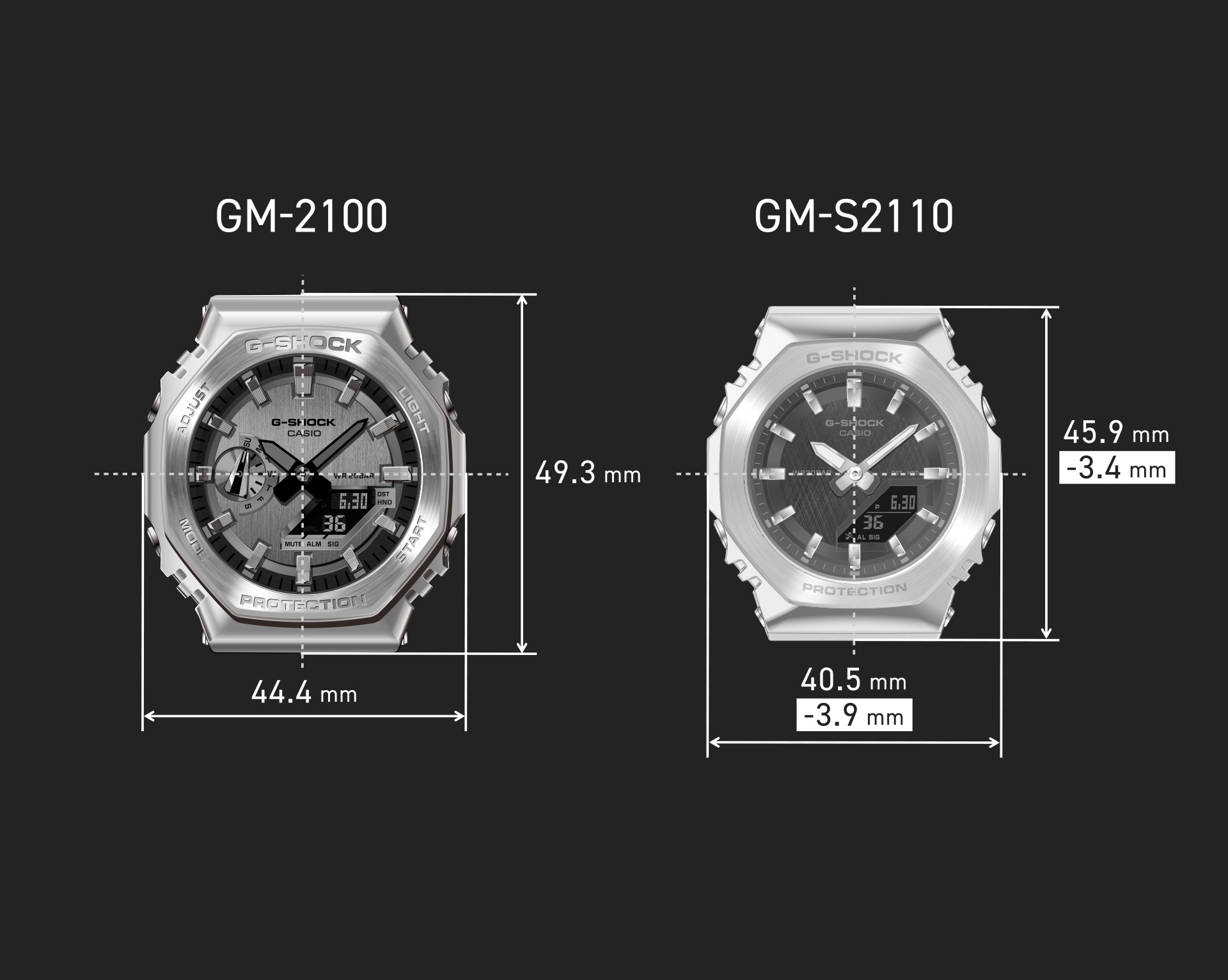 Comparison image of the dial sizes of the GM-2100 and GM-S2110