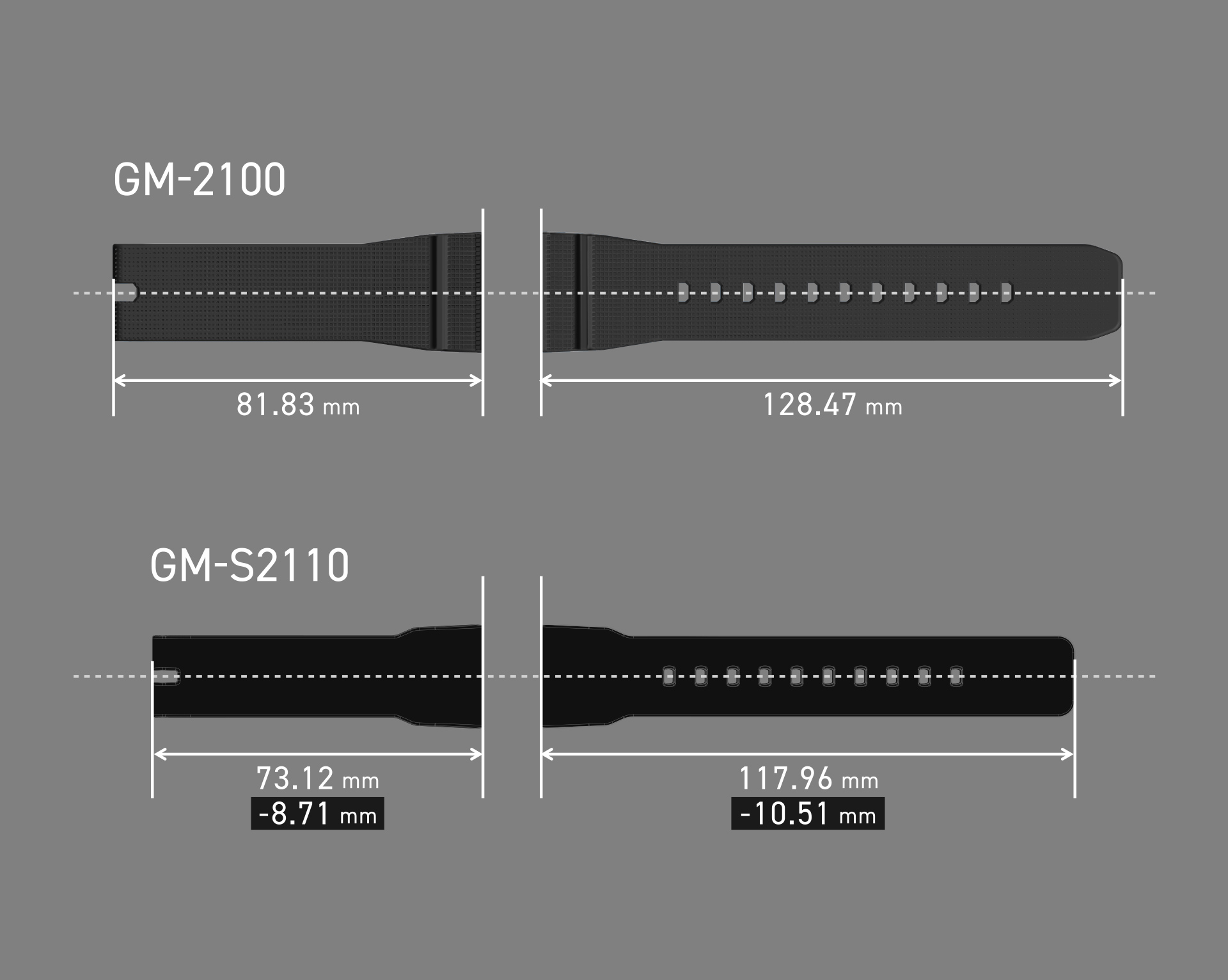 Image comparing the band lengths of GM-2100 and GM-S2110