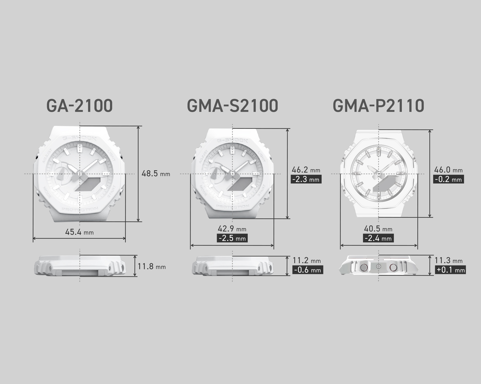 Comparison of the size and thickness of the GA-2100, GMA-S2100, and GMA-P2110 dials